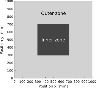 zone_diagram.png