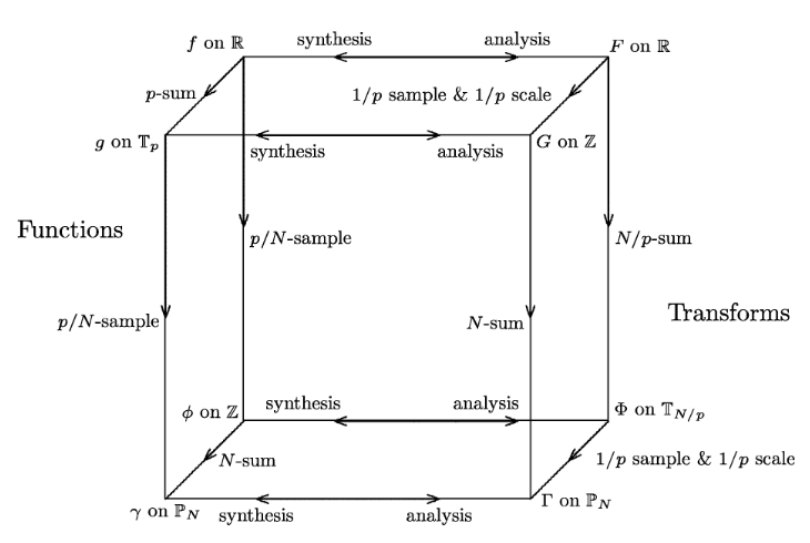 Poisson-cube.png