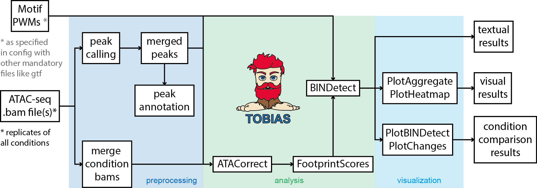 snakemake_workflow.png