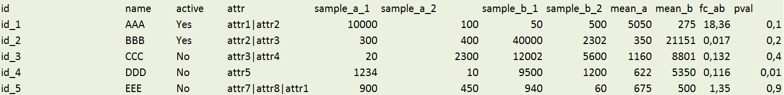 CLARION data example