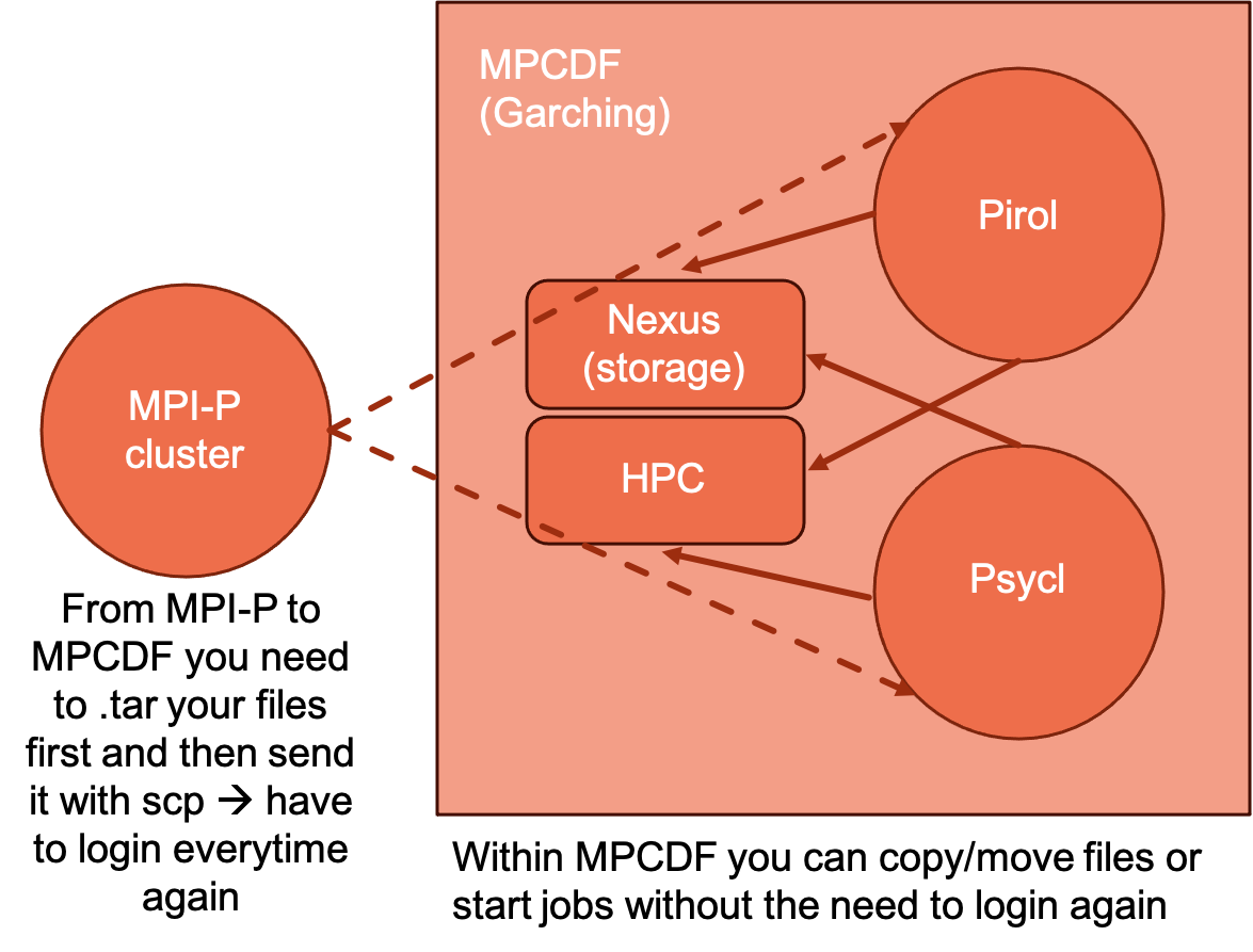 Clusterstructure.png