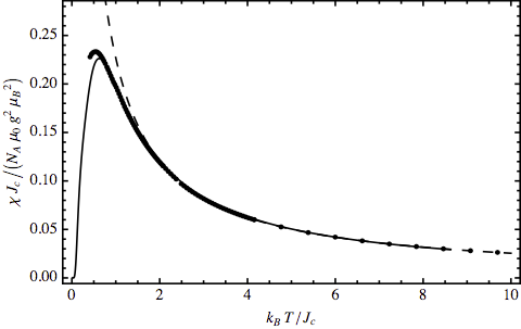 chi BaCdVO(PO4)2