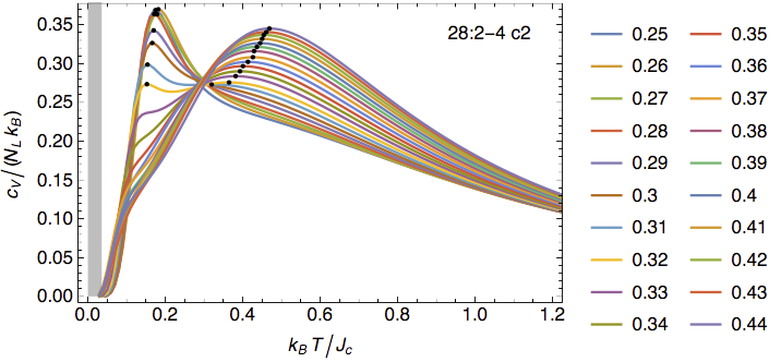 Triangular heat capacity