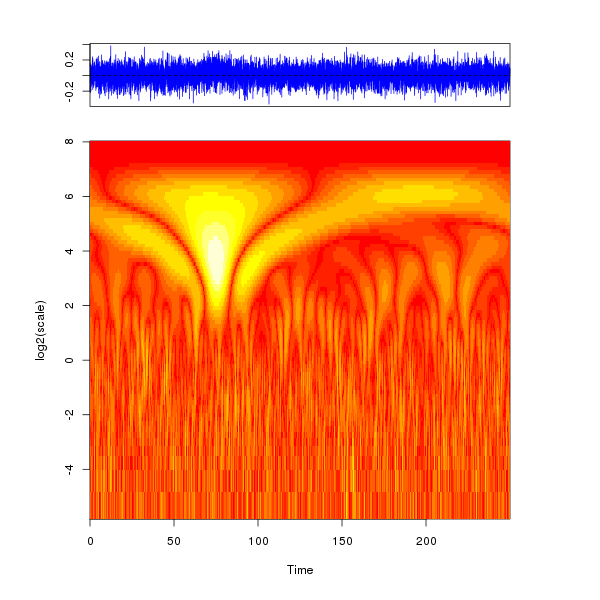 Gaussian_wavelet_t_noisy.png
