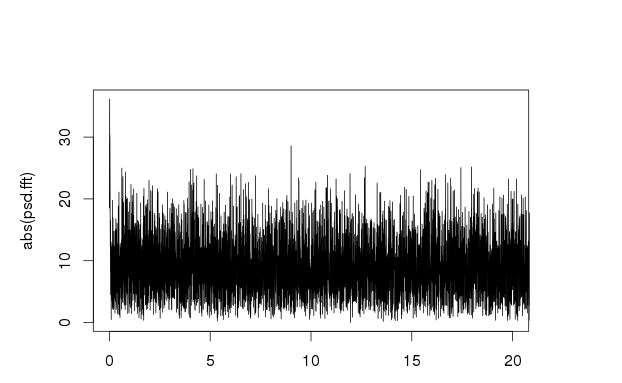 fft_gaussian_with_noise.png