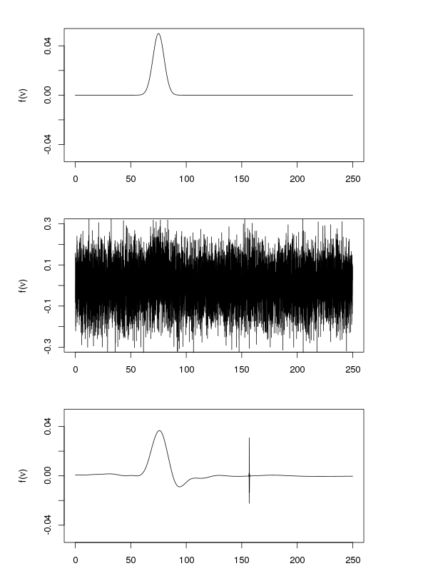 gaussian_wavelet_shrinkage.png