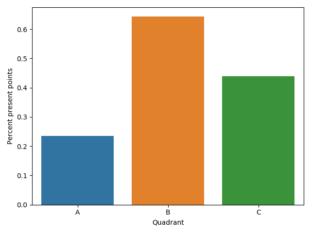 exon_exon_counts_final_quadrants_present_points_percent